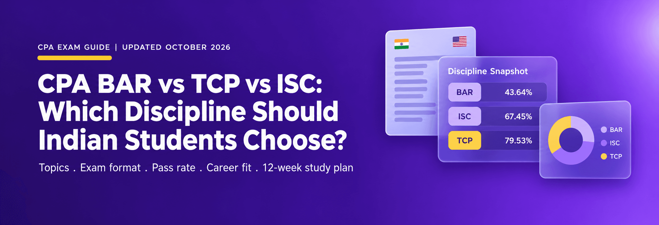 CPA BAR vs TCP vs ISC 2026 guide comparing US CPA discipline pass rates, exam topics, career fit, and study plans for Indian students.